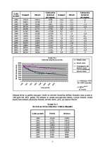Referāts 'Latvijas iedzīvotāju demogrāfiskā stāvokļa izmaiņas un to prognozes', 5.