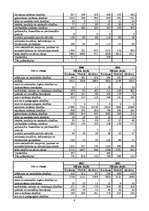 Referāts 'Latvijas iedzīvotāju demogrāfiskā stāvokļa izmaiņas un to prognozes', 9.