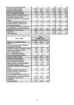 Referāts 'Latvijas iedzīvotāju demogrāfiskā stāvokļa izmaiņas un to prognozes', 10.