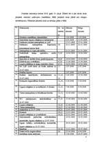 Referāts 'Projekta izstrāde', 8.