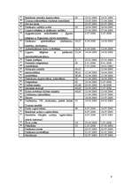 Referāts 'Projekta izstrāde', 9.