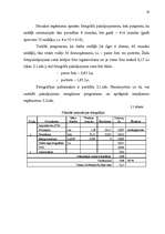 Biznesa plāns 'Ražošanas organizēšanas plāns', 19.