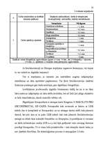 Biznesa plāns 'Ražošanas organizēšanas plāns', 24.