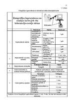 Biznesa plāns 'Ražošanas organizēšanas plāns', 25.