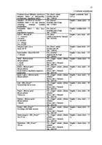 Biznesa plāns 'Ražošanas organizēšanas plāns', 27.