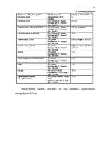 Biznesa plāns 'Ražošanas organizēšanas plāns', 28.