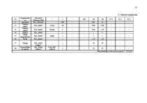 Biznesa plāns 'Ražošanas organizēšanas plāns', 31.