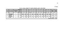 Biznesa plāns 'Ražošanas organizēšanas plāns', 34.