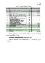 Biznesa plāns 'Ražošanas organizēšanas plāns', 43.