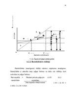 Biznesa plāns 'Ražošanas organizēšanas plāns', 48.