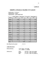 Biznesa plāns 'Ražošanas organizēšanas plāns', 54.