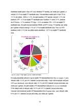 Prakses atskaite 'Nozares prakse uzņēmumā "TNS Latvia"', 24.