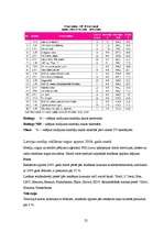 Prakses atskaite 'Nozares prakse uzņēmumā "TNS Latvia"', 25.