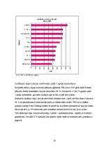 Prakses atskaite 'Nozares prakse uzņēmumā "TNS Latvia"', 29.