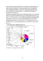 Prakses atskaite 'Nozares prakse uzņēmumā "TNS Latvia"', 34.