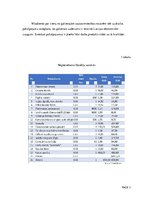 Konspekts 'Biznesa plāns', 3.