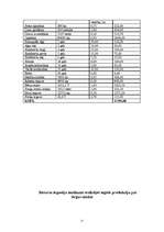 Referāts 'Meža blakusizmantošana', 11.