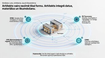 Prezentācija 'Eiropas direktīva par ēku energoefektivitāti (EPBD) un tās ietekme uz projektēša', 9.
