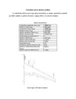 Konspekts 'Lidmašīnas spārna stiprības aprēķins', 1.