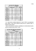 Biznesa plāns 'Kafejnīca SIA "Pie omītes"', 12.