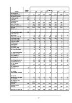 Biznesa plāns 'Kafejnīca SIA "Pie omītes"', 17.