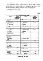 Biznesa plāns 'Kafejnīca SIA "Pie omītes"', 20.