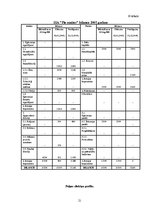 Biznesa plāns 'Kafejnīca SIA "Pie omītes"', 21.