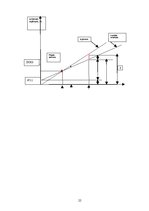 Biznesa plāns 'Kafejnīca SIA "Pie omītes"', 22.