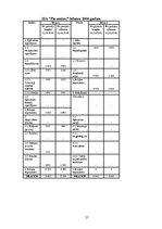 Biznesa plāns 'Kafejnīca SIA "Pie omītes"', 27.