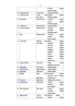 Referāts 'Tūrisma iespējas un attīstība Ventspilī. Tūrisma resursi Ventspils reģionā', 10.