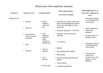 Konspekts 'Pētījums par elektromagnētisko starojumu', 1.