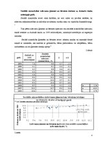 Referāts 'Dzimstība un to ietekmējošie faktori Latvijā laika posmā no 1998.gada līdz 2008.', 4.