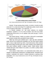 Referāts 'Z/S "Daba" ražošanas plāns', 6.