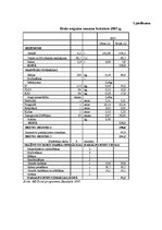 Referāts 'Z/S "Daba" ražošanas plāns', 30.