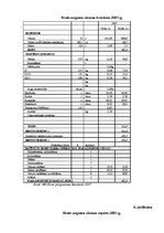 Referāts 'Z/S "Daba" ražošanas plāns', 32.