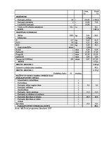 Referāts 'Z/S "Daba" ražošanas plāns', 34.