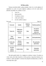 Biznesa plāns 'Uzņēmējdarbība lauksaimniecībā', 16.