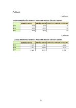 Referāts 'Igaunijas un Latvijas ģimeņu pabalstu sistēmu salīdzinošā analīze', 25.