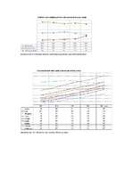 Konspekts 'Liepājā pieaug darba algas', 2.