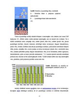 Referāts 'Bioloģiski aktīvās piedevas kosmētikā', 15.