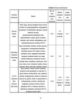 Referāts 'Bioloģiski aktīvās piedevas kosmētikā', 22.