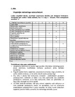 Konspekts 'AS "SEB banka" mārketinga audita izziņa', 3.