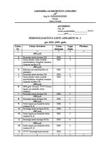 Paraugs 'Personālsastāva lietu apraksts', 1.