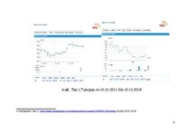 Prakses atskaite '"Nasdaq Baltija" investīciju portfelis', 6.