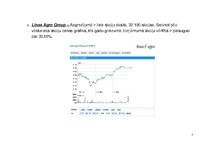 Prakses atskaite '"Nasdaq Baltija" investīciju portfelis', 7.