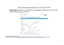 Prakses atskaite '"Nasdaq Baltija" investīciju portfelis', 8.