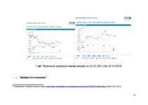 Prakses atskaite '"Nasdaq Baltija" investīciju portfelis', 10.