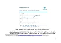 Prakses atskaite '"Nasdaq Baltija" investīciju portfelis', 13.