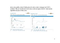 Prakses atskaite '"Nasdaq Baltija" investīciju portfelis', 14.