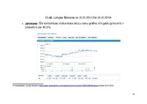 Prakses atskaite '"Nasdaq Baltija" investīciju portfelis', 15.